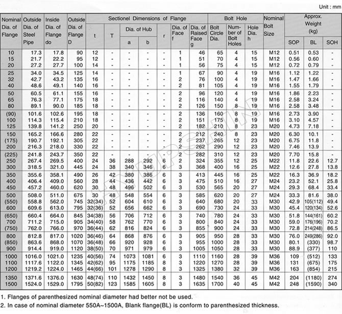 JIS 10K FLANGE SPECIFICATIONS, SHANDONG HYUPSHIN FLANGES CO., LTD